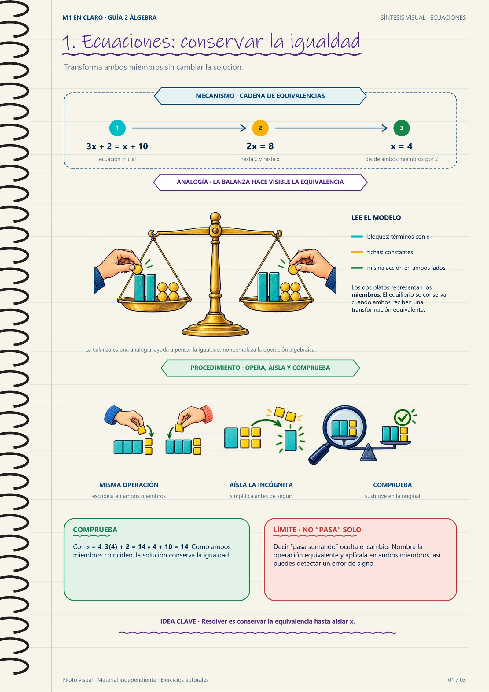 Página visual sobre ecuaciones y conservación de la igualdad